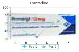 purchase loratadine 10 mg otc