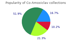 purchase co-amoxiclav 625mg without prescription