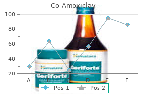 co-amoxiclav 625mg without a prescription