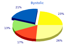 bystolic 2.5mg