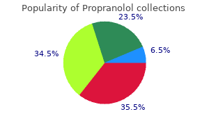 order propranolol 20 mg otc