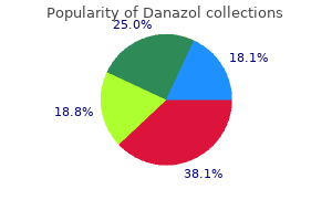 buy danazol cheap