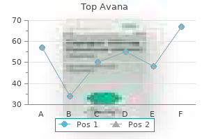 top avana 80mg mastercard