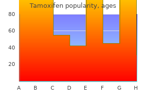 discount 20mg tamoxifen with amex