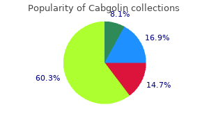 best order for cabgolin