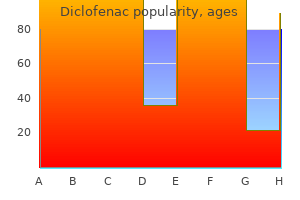 generic diclofenac 100mg with visa