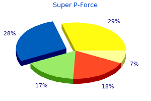 generic 160mg super p-force with mastercard