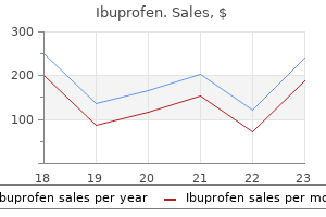 ibuprofen 600mg low price