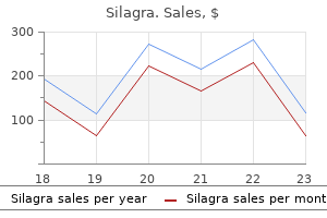 order generic silagra