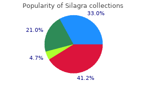 cheapest generic silagra uk