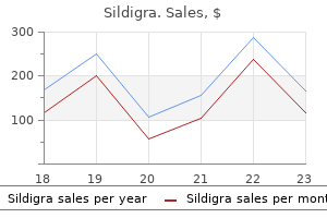 buy sildigra 120mg with amex