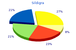 purchase sildigra 25 mg