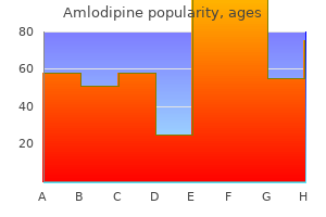 buy generic amlodipine on-line