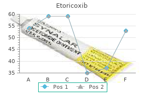 discount etoricoxib online