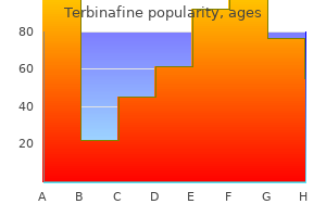 order terbinafine discount