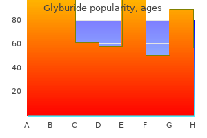 buy generic glyburide from india