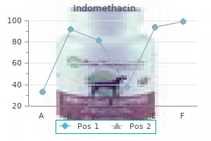 purchase line indomethacin