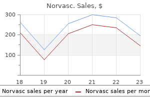 cheap norvasc uk