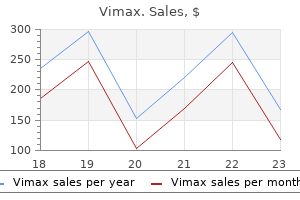 order vimax online pills