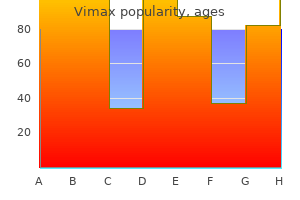 generic vimax 30 caps without a prescription