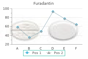 generic furadantin 50 mg otc