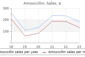 discount 250 mg amoxicillin free shipping
