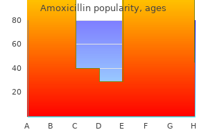 generic 500 mg amoxicillin with mastercard