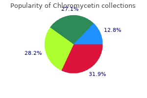 order chloromycetin online from canada
