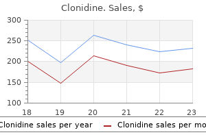 buy cheap clonidine on line
