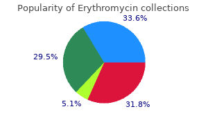 safe 250 mg erythromycin