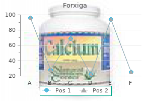 generic forxiga 10 mg mastercard