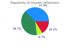 alavert 10mg for sale