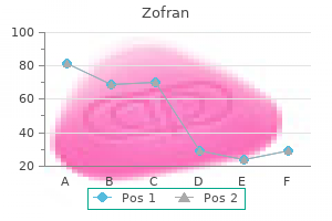 order zofran with a mastercard