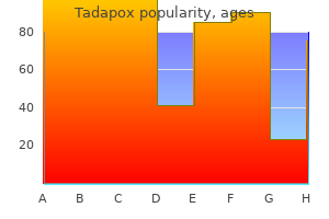 purchase cheap tadapox on-line