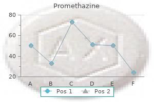 purchase promethazine online pills