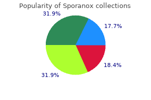generic sporanox 100mg without a prescription