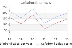 cheap 250mg cefadroxil fast delivery