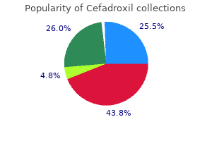 purchase cheap cefadroxil on line