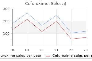 purchase cefuroxime 250 mg with visa