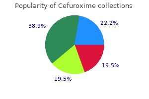 purchase cefuroxime 250 mg with amex