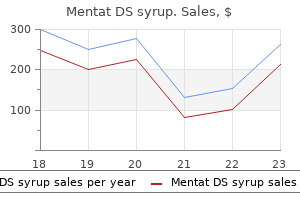 cheap 100 ml mentat ds syrup with mastercard