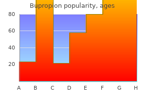 bupropion 150mg without a prescription