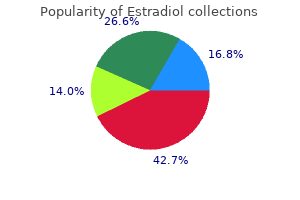 purchase cheap estradiol on line