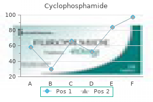 purchase cyclophosphamide 50 mg online
