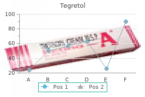 purchase tegretol 200 mg mastercard