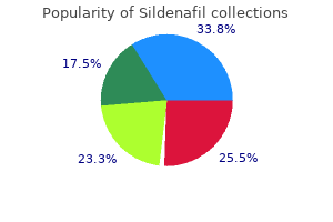 purchase sildenafil once a day