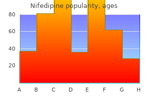 purchase nifedipine on line amex