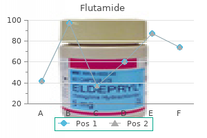 buy cheap flutamide online