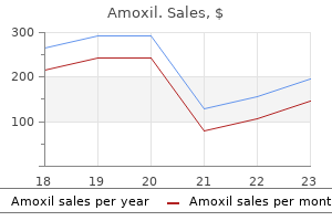 purchase generic amoxil pills
