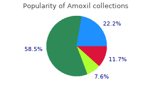 best buy amoxil
